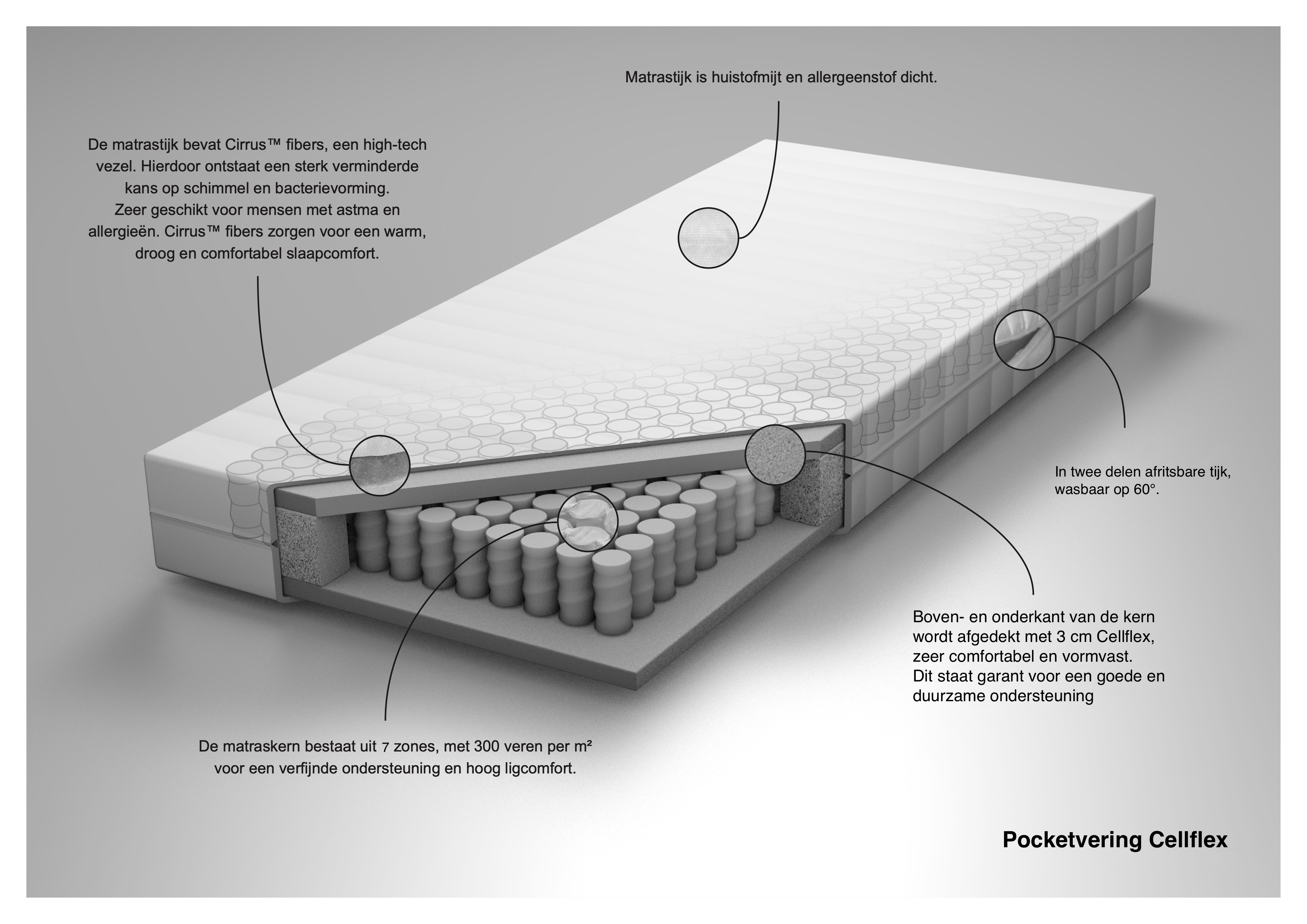 Best Life Pocketvering Matras 140x200 cm - Traagschuim & Koudschuim Matras - 20 CM - € 199,00